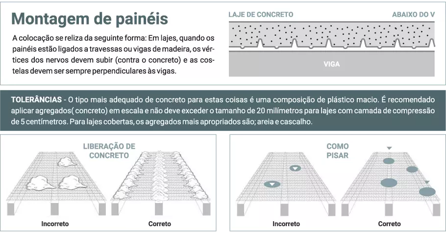 confragem e estrutura de lajes